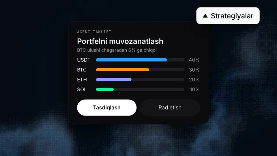Strategiya taklifi: har bir muvozanatlashni foydalanuvchi tasdiqlaydi